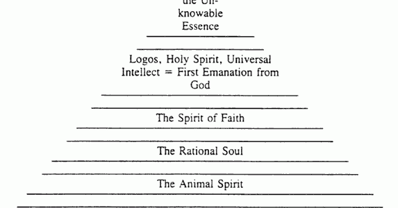 Divine Essence
